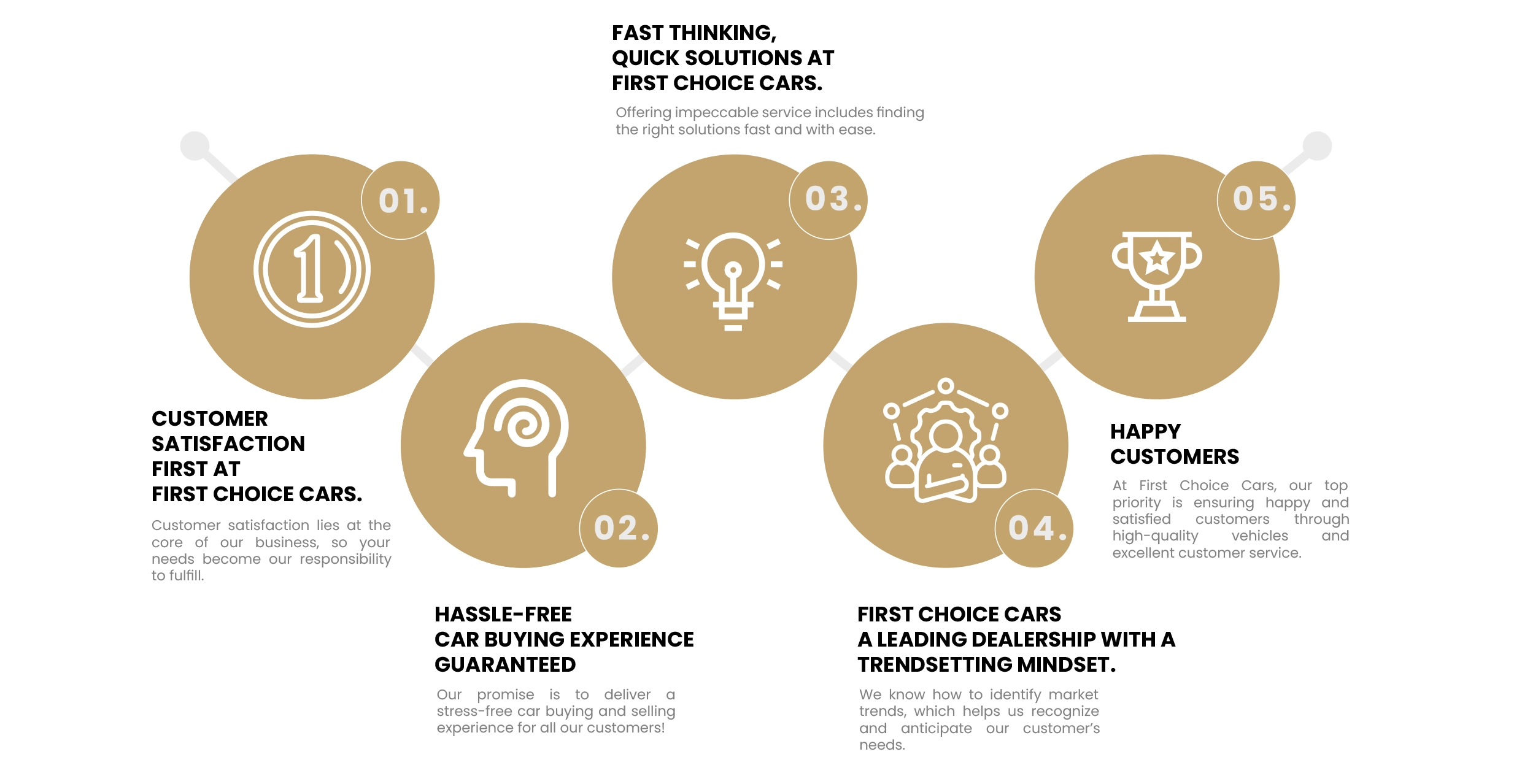 Why People Trust First Choice Cars
